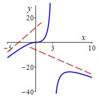 ex_x^2-3xabs(x)/x-3